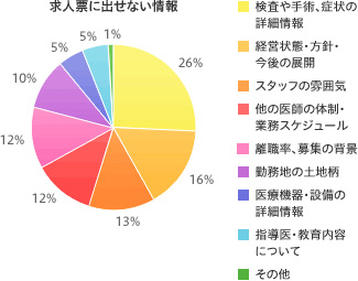 求人票に出せない非公開求人の情報が重要です