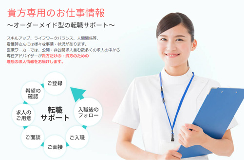医療ワーカー