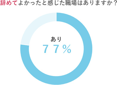 辞めてよかったと感じた職場はありますか?
