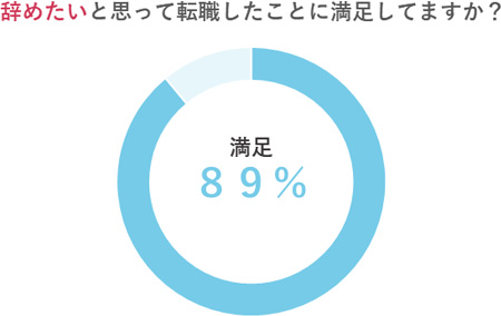 薬剤師は辞めたいと思って転職したことに満足しているか