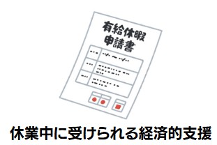 休業中に受けられる経済的支援